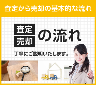 査定から売却の基本的な流れ「査定・売却の流れ」