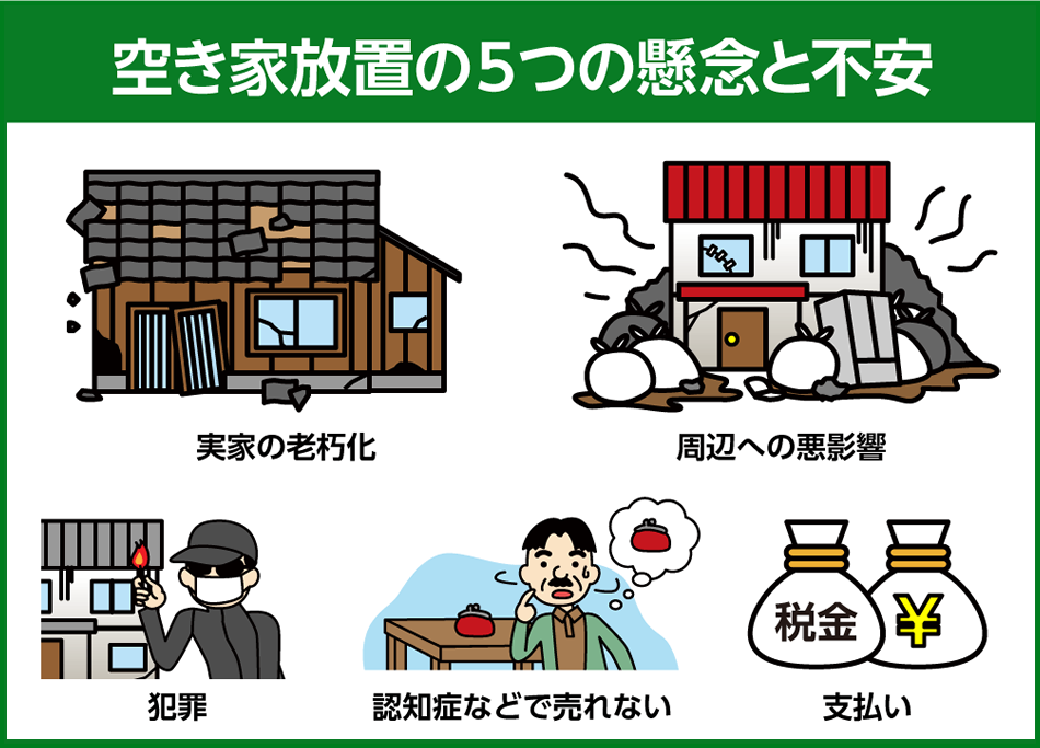 空き家放置の5つの懸念と不安「実家の老朽化」「周辺への悪影響」「犯罪」「認知症などで売れない」「支払い」